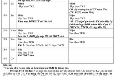 Dự kiến công tác tuần 32